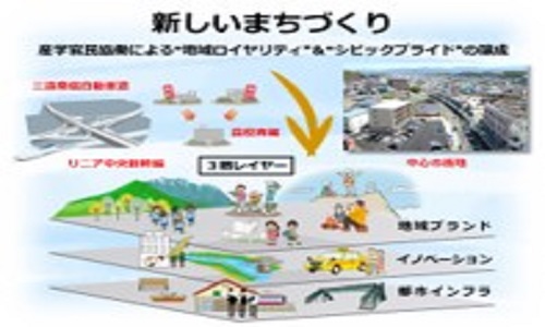将来の公的年金の財政見通し（財政検証） ｜厚生労働省